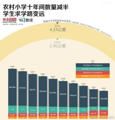 中国农村小学生的人数（农村中小学生占比）