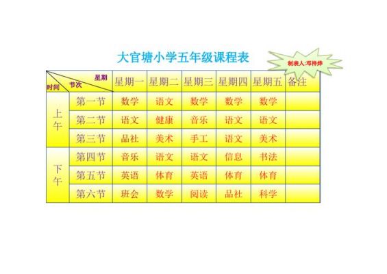 海南省小学生课程表（海南省小学课程设置一览表）-图3