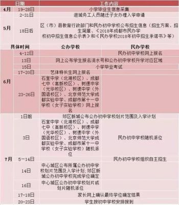2018年北京市小学生入学（2018级小学生入学时间和毕业时间）-图2