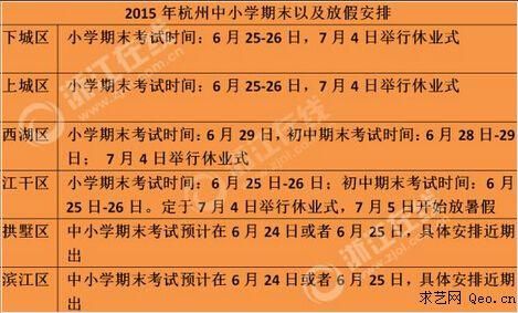 杭州2018中小学生考试时间（杭州市2018年初中毕业学业考试）