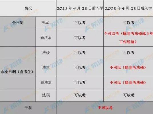 2018安阳市小学生入学报名条件（法考报名条件2018年之前入学）-图2