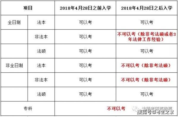 2018安阳市小学生入学报名条件（法考报名条件2018年之前入学）-图3