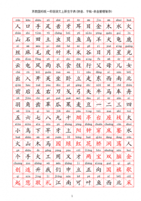 新苏版语文小学生字表的简单介绍-图3