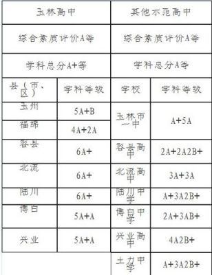2018广西小学生7月考试（2018年6月广西学业水平考试成绩分数线）