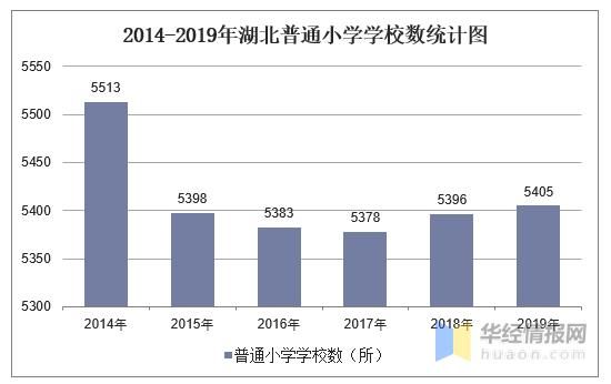 2016年湖北省中小学生数量（2016年湖北省中小学生数量统计）