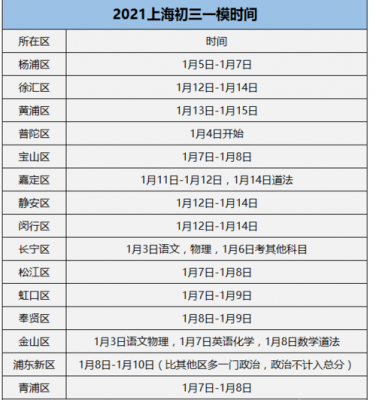 上海小学生几号考试时间（2021年上海小学生几号考试）
