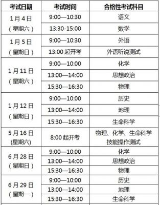 上海小学生什么时候考试时间（上海小学考试时间表）-图3