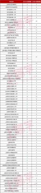 上海市小学生毕业考试（2021年上海小学毕业时间）-图1