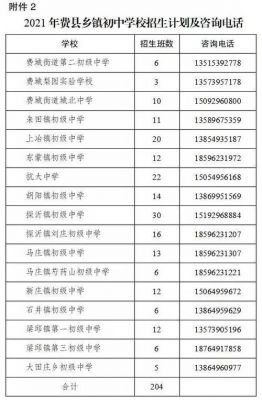莒县小学生报名录取情况（莒县2021年小学招生）-图1