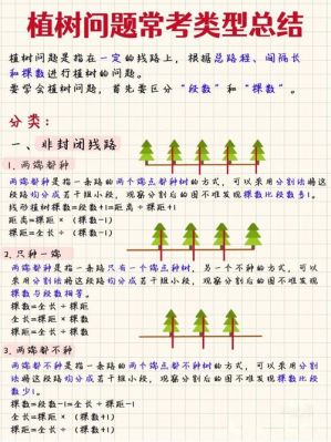 小学生五年级植树问题知识点的简单介绍