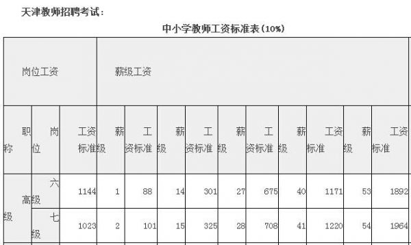 南京小学生活老师工资（南京小学老师工资水平）-图2
