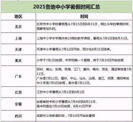 北京中小学生的暑假时间表（北京2021中小学生暑假时间）-图1