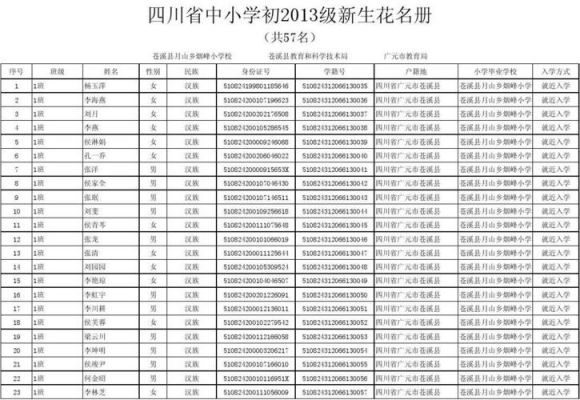 四川省有多少中小学生（四川省中小学校数量）-图2