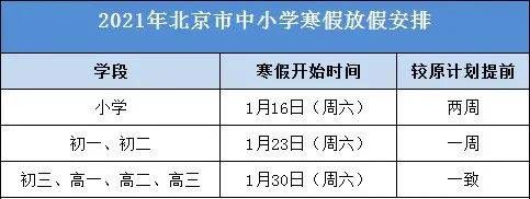 北京小学生寒假几号期末考试（北京小学寒假到几号）-图1