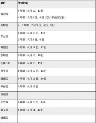 天津2018小学生期末考试时间表（2023小学生期末考试时间表）-图3