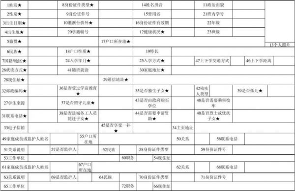 中小学生学ji信息表（中小学生学籍信息表怎么打印）-图3