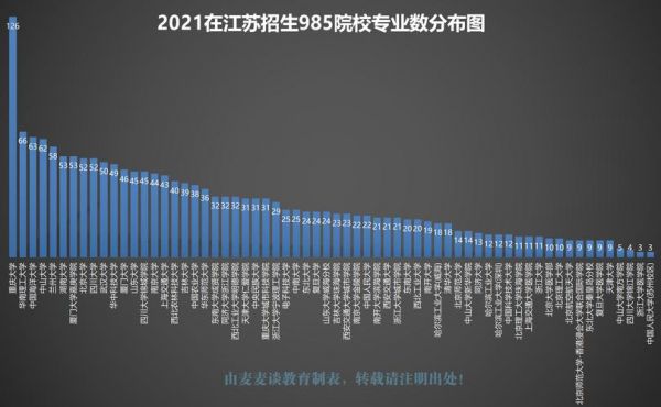 各985江苏招生计划（985江苏招生人数2021）-图2