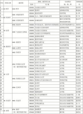 2021洛阳师范汉语言文学专业代码？（050103专业代码）-图1