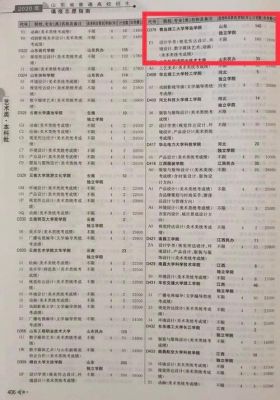 青岛理工大学所有专业代码？（082801代码）