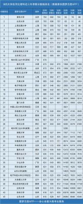985大学在北京录取线（985大学北京录取率）-图1
