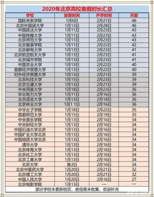 北京985放假时间表（北京985学校名单一览表）