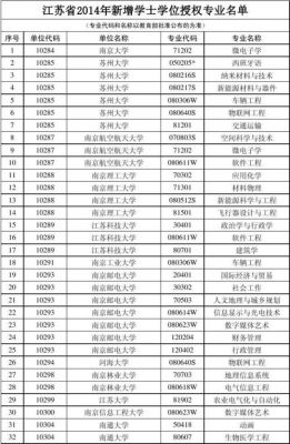 南京大学报志愿代码是多少？（10284大学代码）-图1