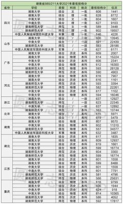 985大学在湖南招生多少（湖南985录取比例人数）