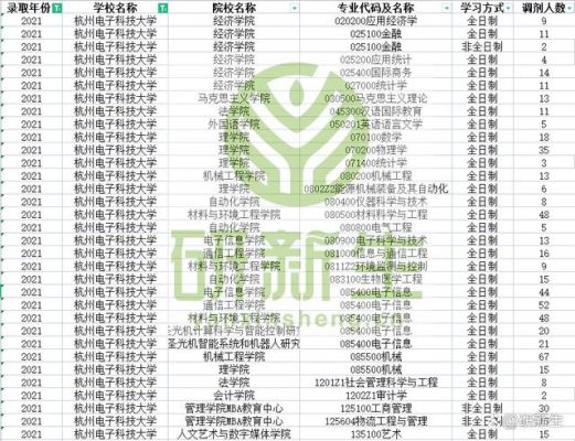 杭州电子科技大学的代码2019？（10336招生代码）-图1