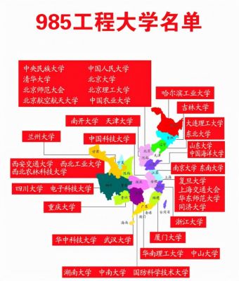 中国总共多少所985（中国总共多少所211大学）