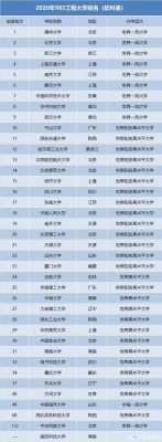 985工程大学名单第一批（第一批985大学名单排名）-图3