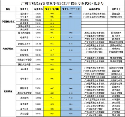 2021广州美院专业代码？（10586学校代码）-图1