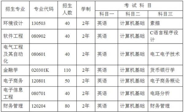 东湖学院2021专科专业代码？（11798学校代码）-图1