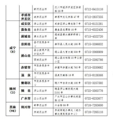 各省的身份证开头代码分别是什么？（11是北京代码吗）-图3