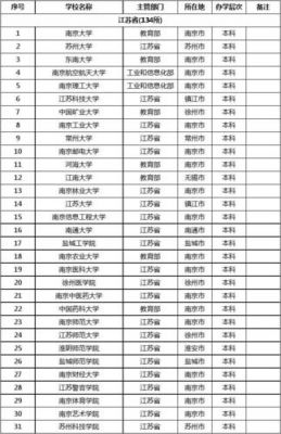 江苏985学校名单一览表（江苏985的学校有哪几所）