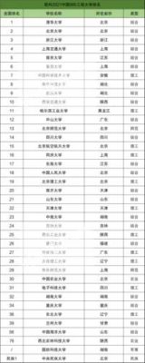 中国985综合类大学名单（国内985高校综合类有哪些）