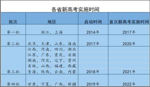 广东省2021高考省份代码？（14省份代码）-图2