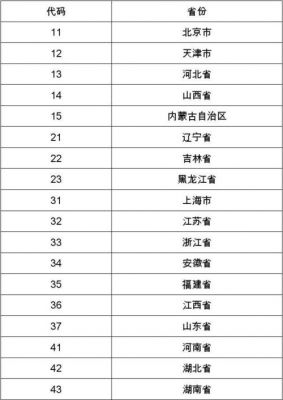 广东省2021高考省份代码？（14省份代码）-图1