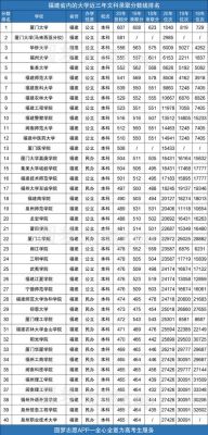 2013年福建省高考录取分数线？（2013福建院校代码）