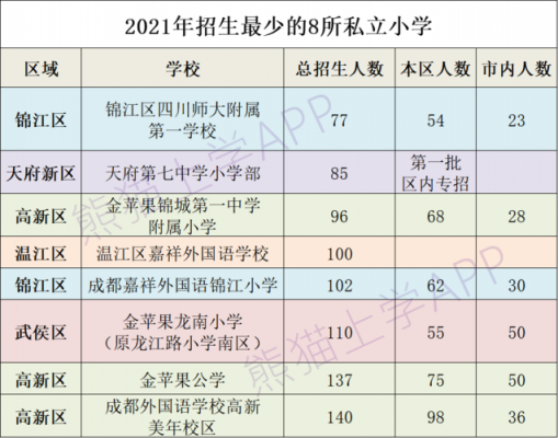 四川师大附小招生简章2021（2014四川招生代码）-图1