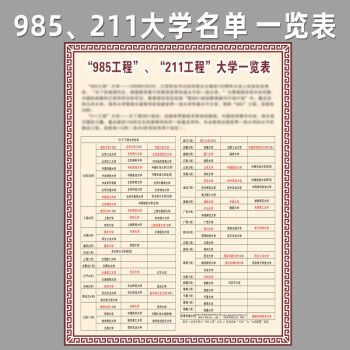985大学名单及代码（985高校代码查询）-图1