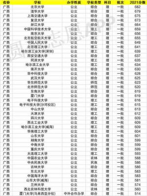 广西考生985大学提档线（广西985211录取率）-图1