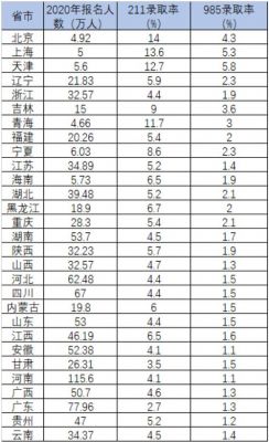 广西考生985大学提档线（广西985211录取率）-图3