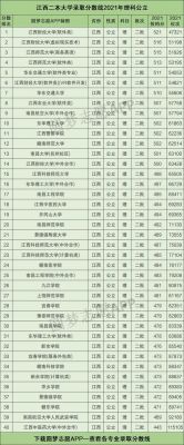江西省985录取率（江西二本院校排名及录取分数线）-图2