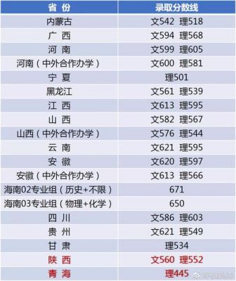 清华大学2021年高考代码？（2016清华大学报考代码）-图2