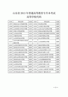 山东省机械工业学校学校代码？（2016山东院校代码）-图2