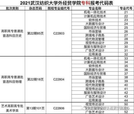 武汉纺织大学外经贸学院的专业代码？（2016武汉纺织大学代码）-图1