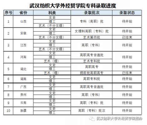 武汉纺织大学外经贸学院的专业代码？（2016武汉纺织大学代码）-图2