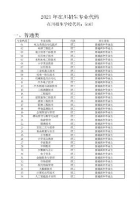2021武汉交通职业学院专业代码？（2016武汉学院专业代码）-图1