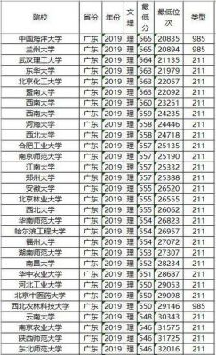 985大学名单广西分数线（广东211和985大学名单及分数线）