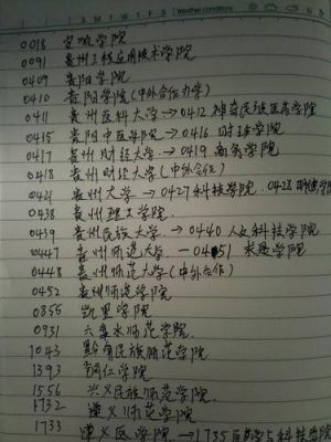 2019贵州省所有学校的代码？（2017安顺学院学校代码）